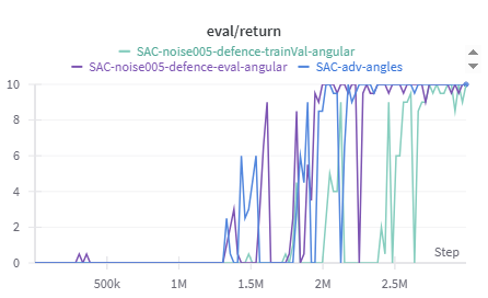 Noise defense for angle-only attacks.