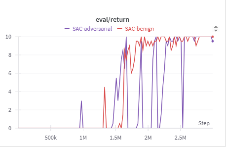 FGSM evaluation performance.