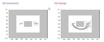 FGSM failure example.