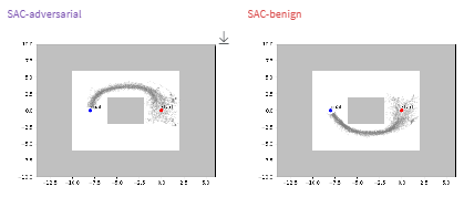 FGSM success example.