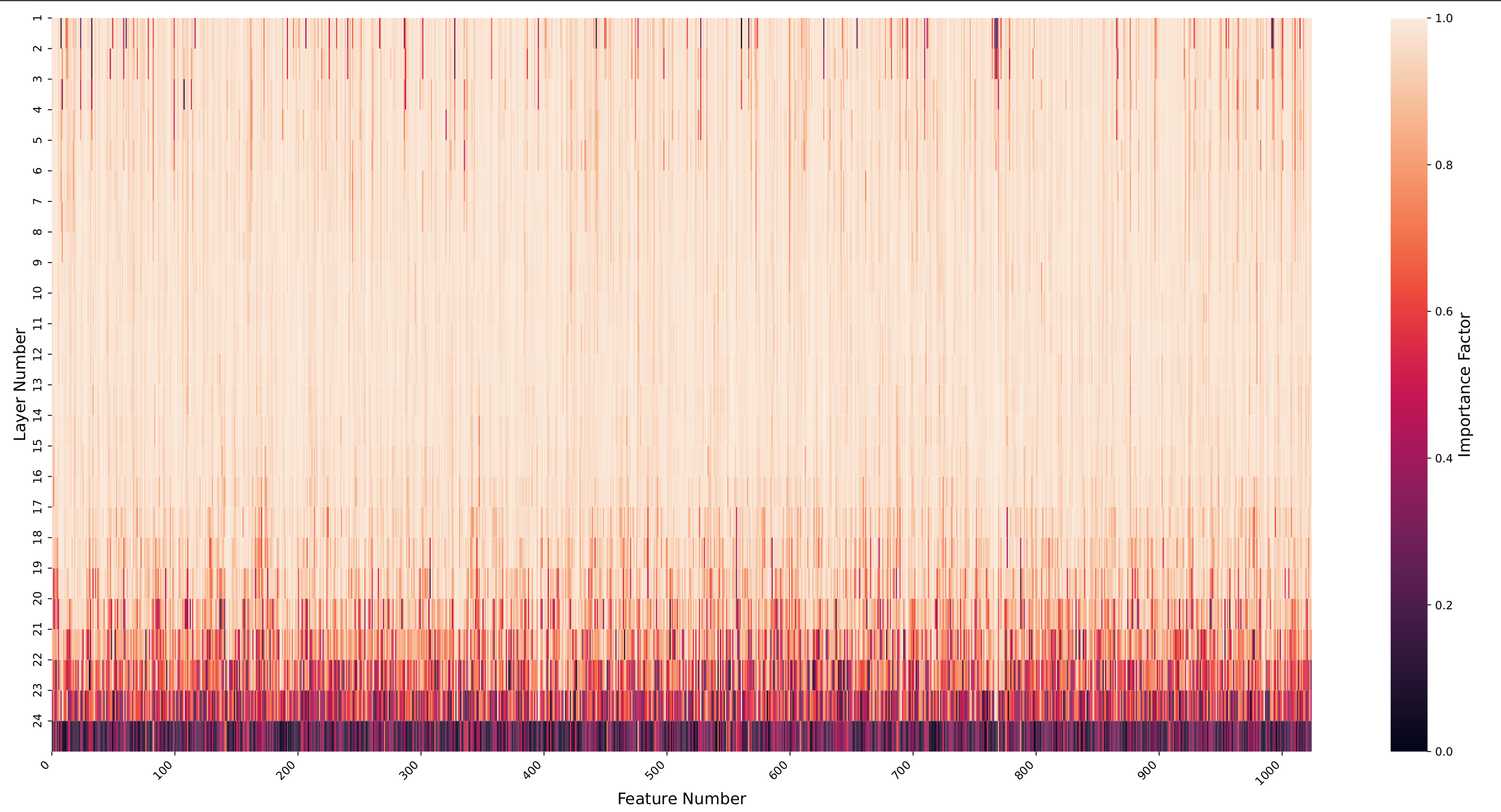 IF heatmap for vision
