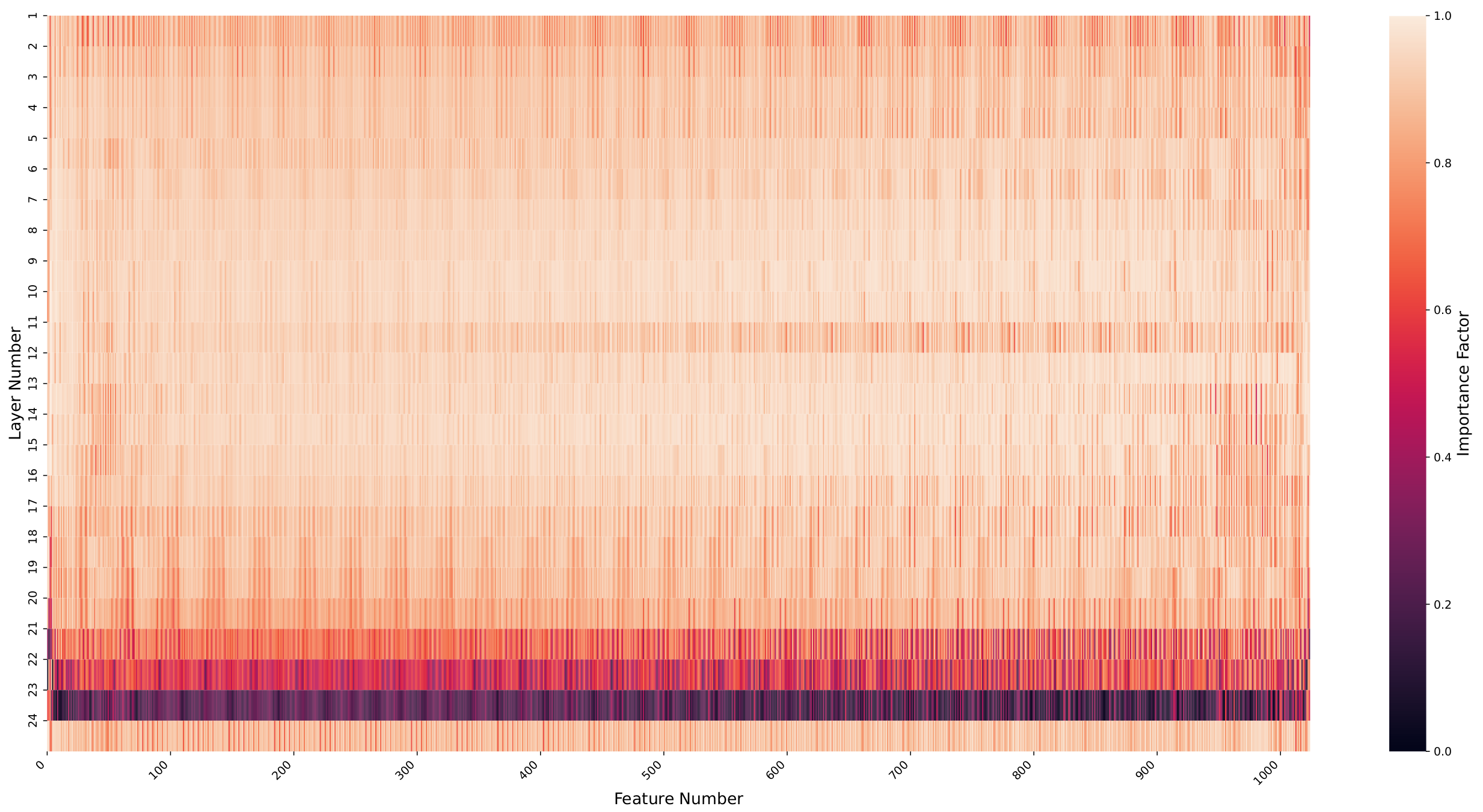IF heatmap for speech