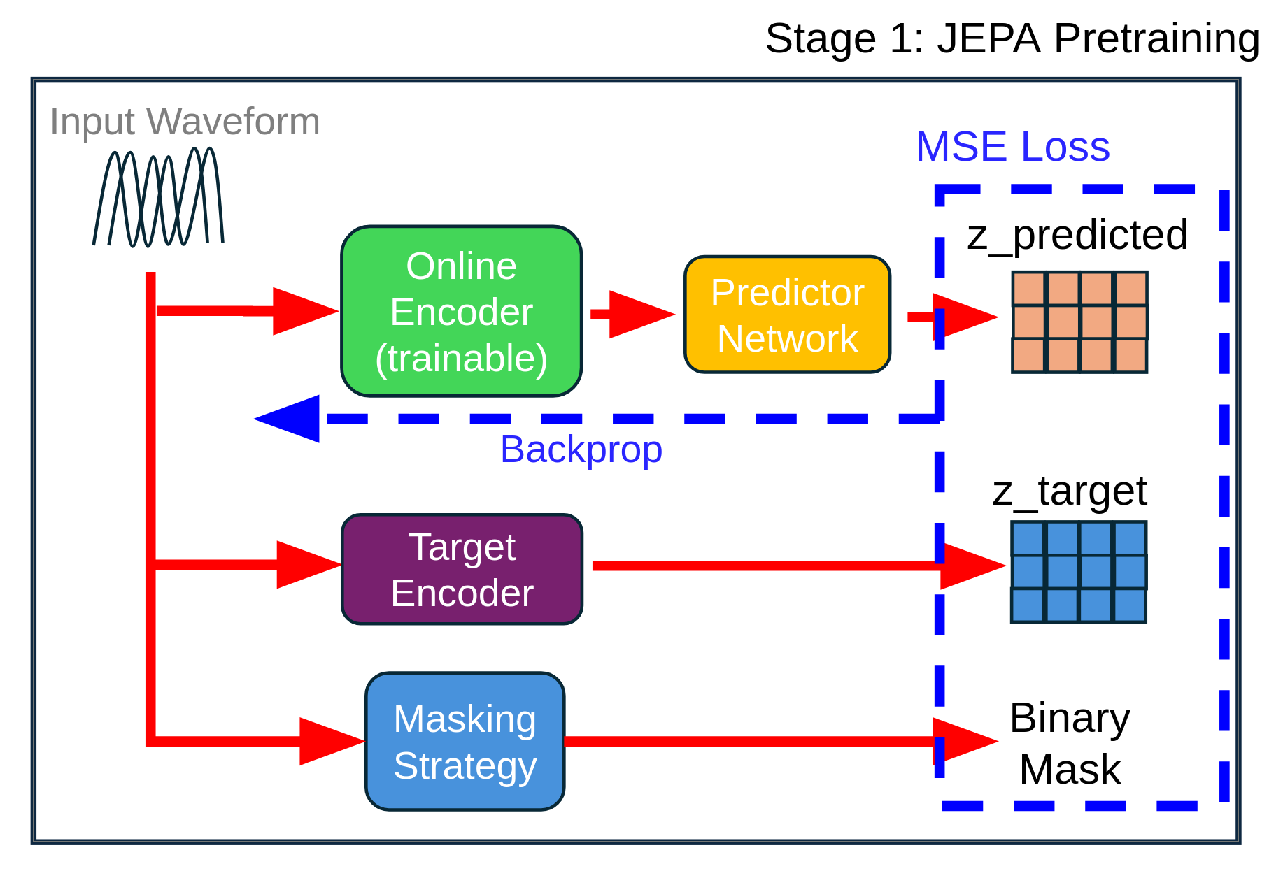 JEPA Model Architecture