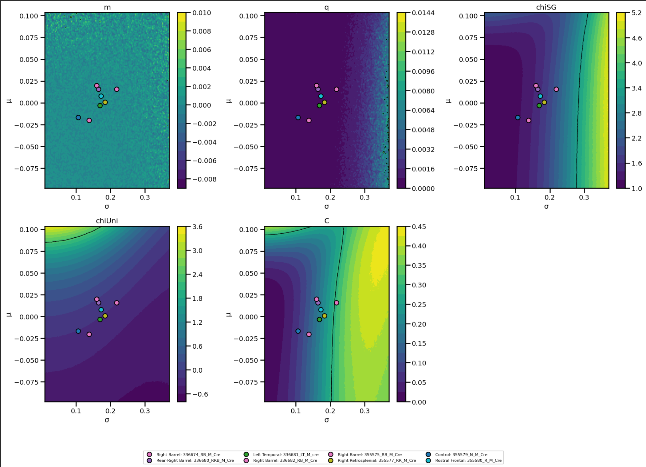 Five reference surfaces (m, q, chiSG, chiUni, C) over sigma and mu with subject placements