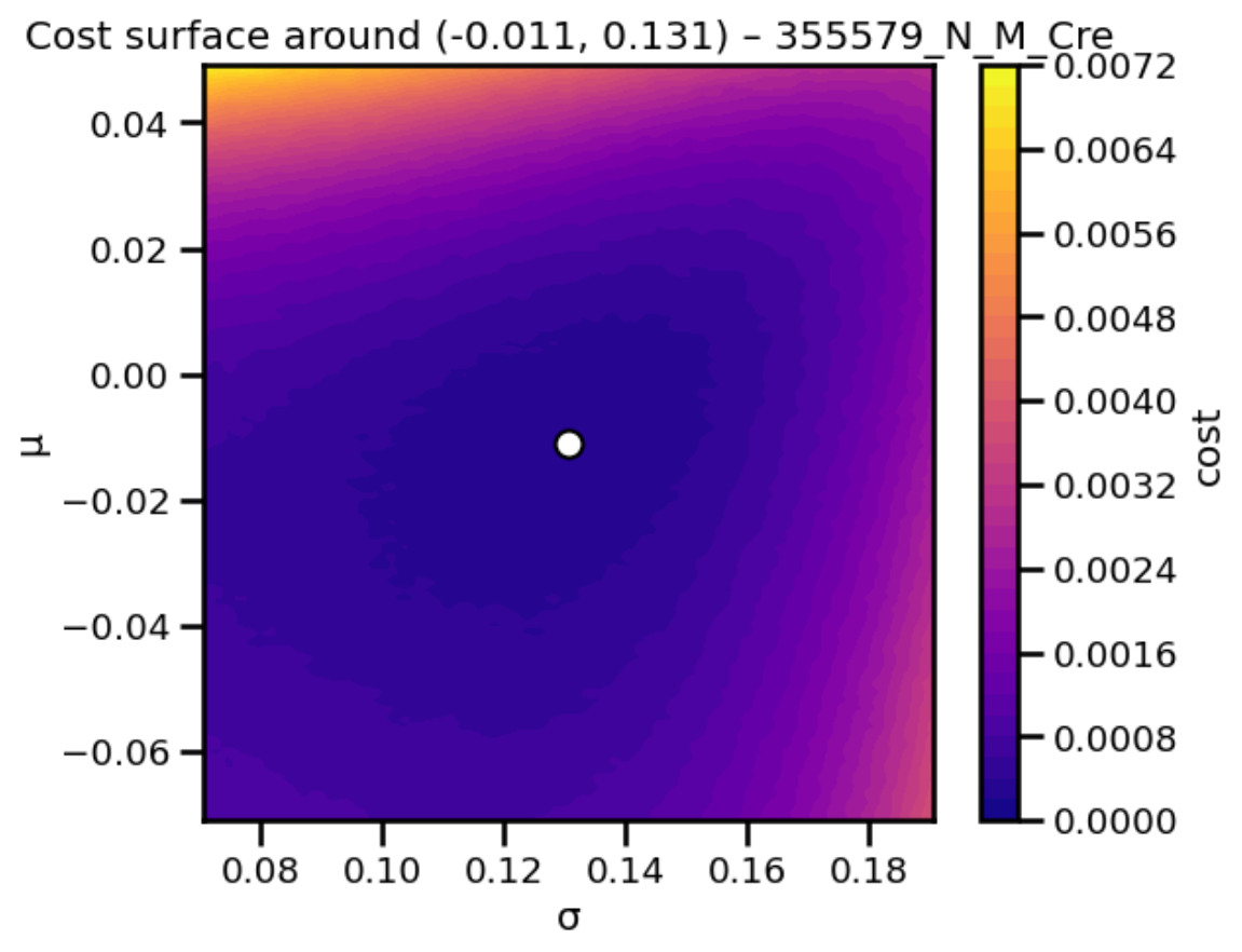 2-D filled contour of the PDA objective around the optimum with the optimum marked