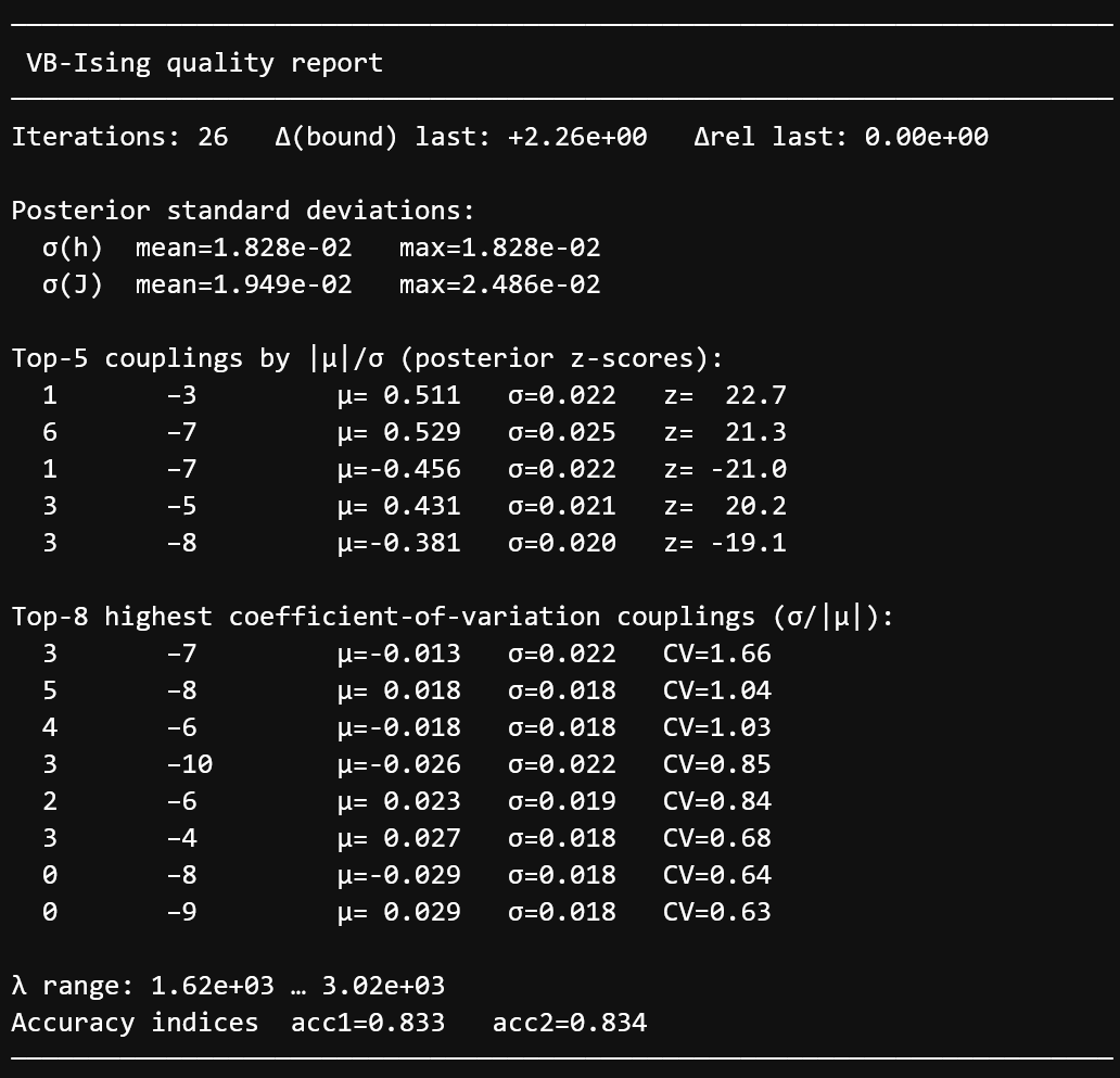 Variational Bayes quality report with posterior standard deviations, top z-scores, and coefficient-of-variation of couplings