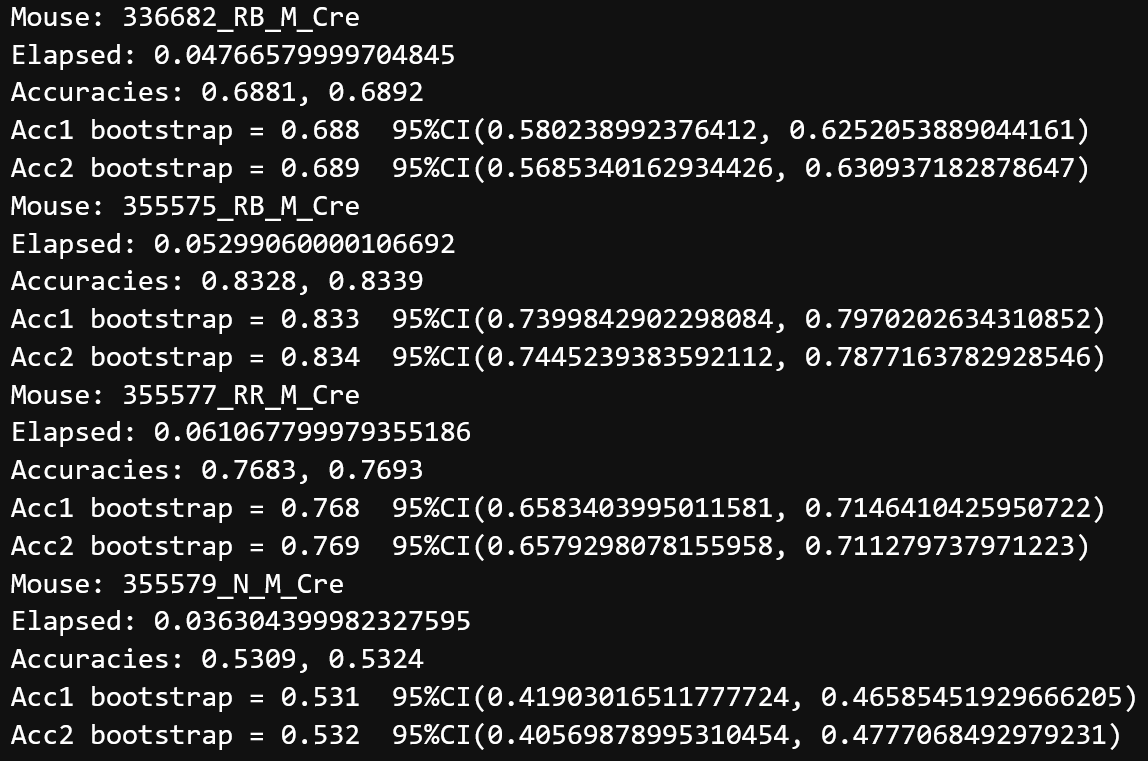 Console listing bootstrap accuracy estimates with 95% confidence intervals for each mouse/run